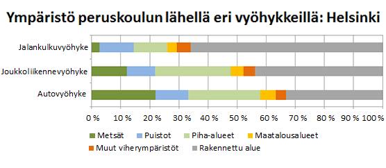 Ympäristö koulu lähellä - Helsinki_556